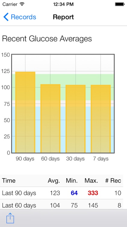 Diabetes Pilot Pro