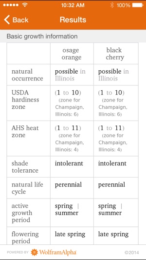 Wolfram Plants Reference App(圖5)-速報App