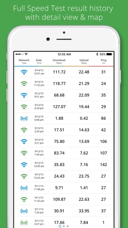 SpeedSmart Speed Test WiFi & Mobile Network Test