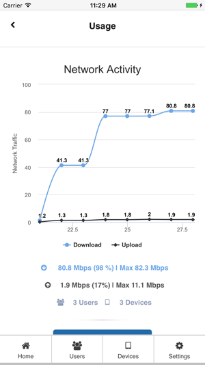 Aerez Home Network Management(圖3)-速報App