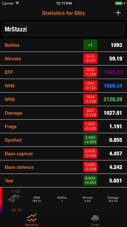 Statistics for WoT Blitz