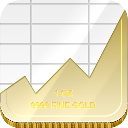 Gold Price Spot - GoldSpy