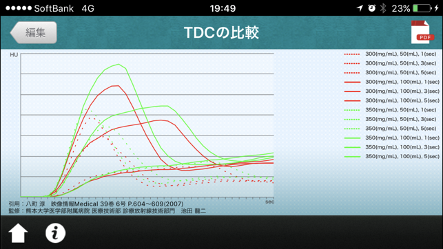 Contrast Enhanced CT Support iCECT for iPhone(圖4)-速報App