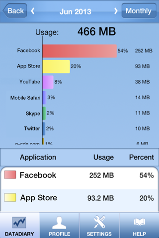 DataDiary screenshot 3