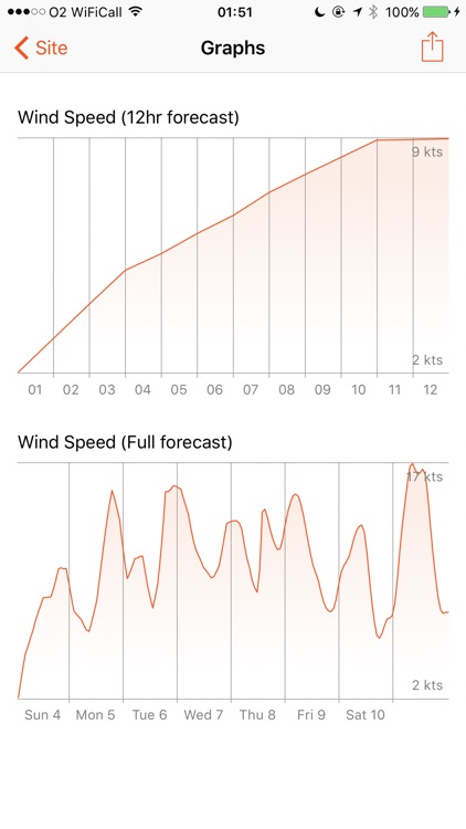 Windsock - Advanced UAV weather forecasts