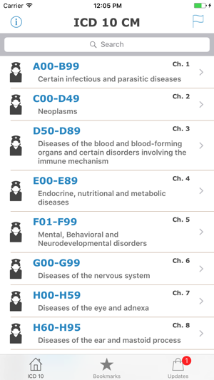 ICD 10 2018 CM Diagnoses Codes