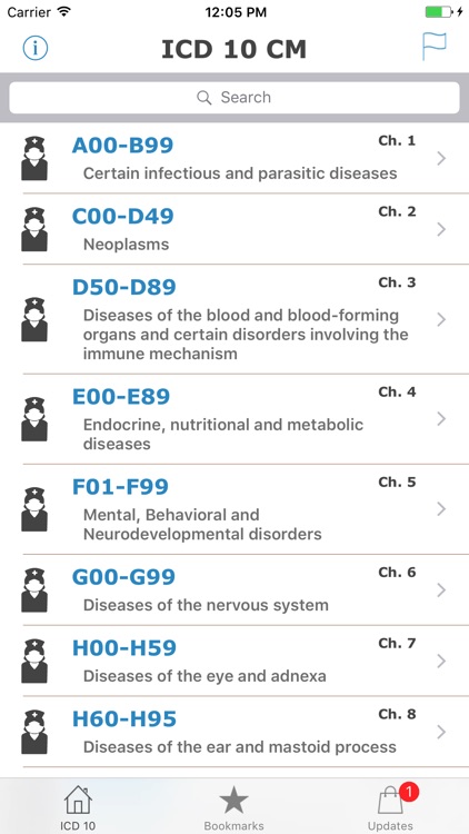 ICD 10 2018 CM Diagnoses Codes