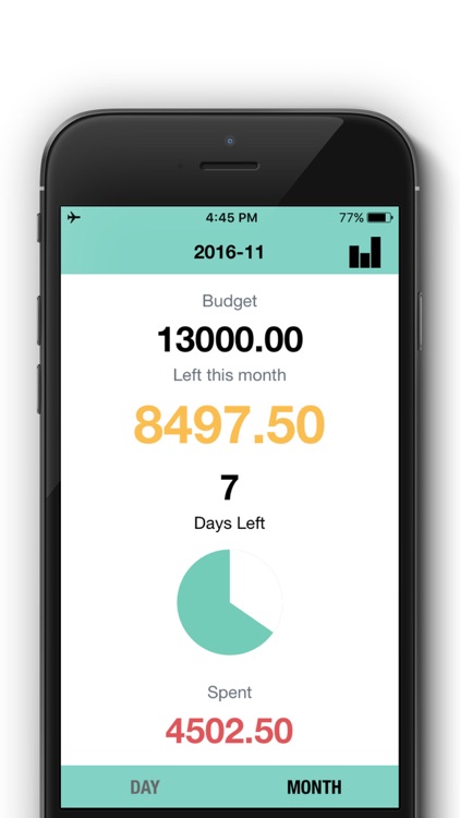 Spending Tracker - Daily Spending, Budget Tracker