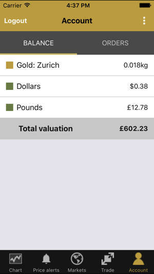 Bullionvault Gold Chart