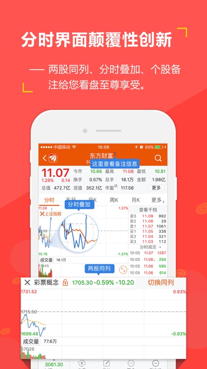东方财富网领先版-财经资讯&股票开户