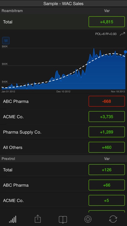 SAP BusinessObjects Roambi Analytics