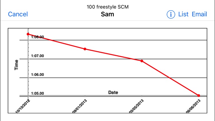 Swim PB Lite