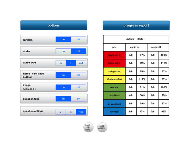 Autism iHelp – Yes & No Questions SLP Edition(圖5)-速報App