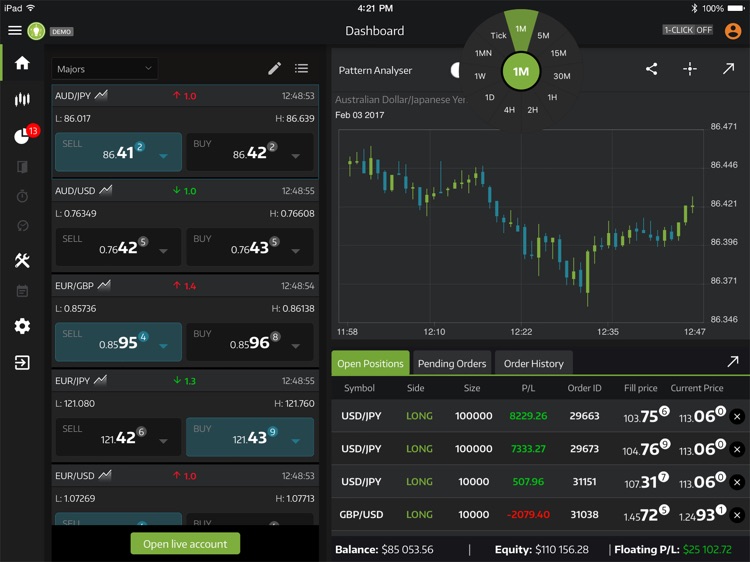 thinktrader minimum deposit