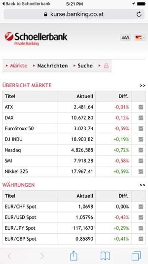 Schoellerbank(圖4)-速報App