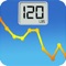 Award Winning Weight Tracker App developed as a tool mainly to help motivate a person following a diet and/or exercise program to reach their desired target weight within a predefined period