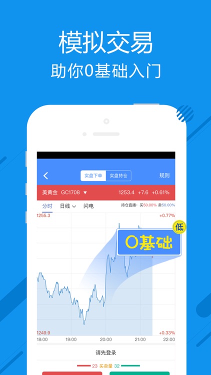 壹智投——原油黄金恒指期货交易平台 screenshot-4
