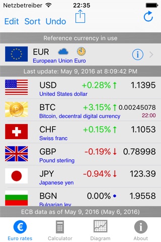 Euro Kurse screenshot 3
