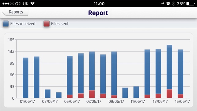 Data Interchange DINET App(圖3)-速報App