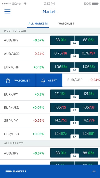 Forex az azerbaijan