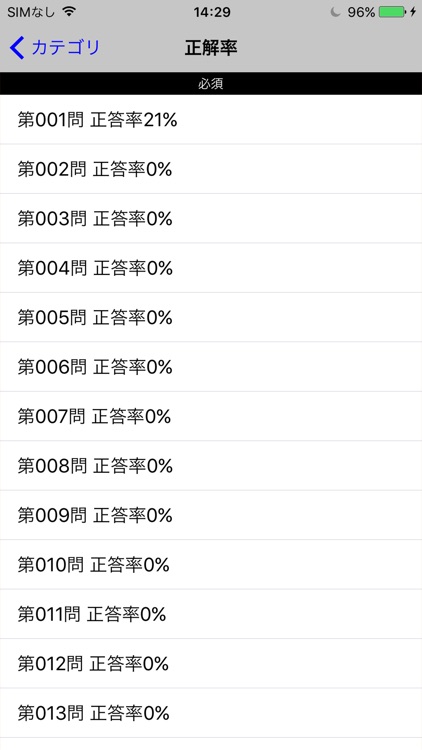 第101回薬剤師国試過去問題集