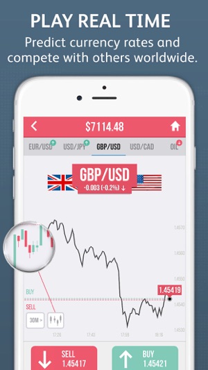 Forex trading for beginners