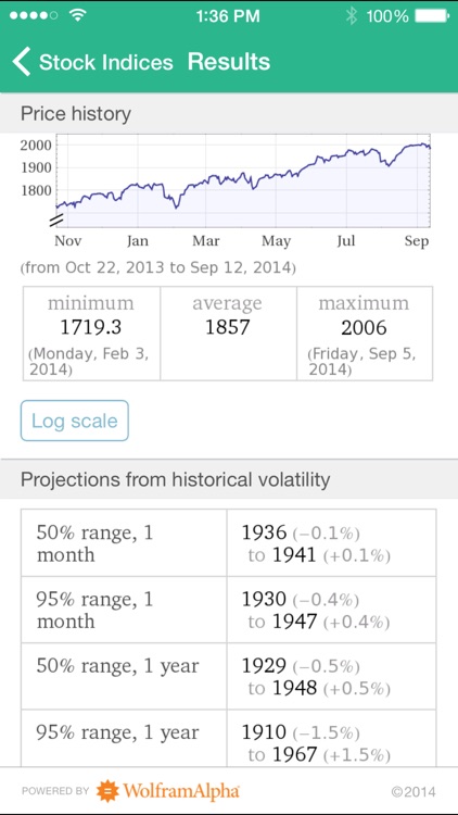 Wolfram Market Quotes Assistant App screenshot-4