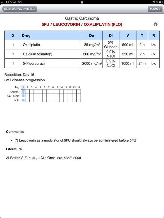 Chemotherapy Protocols for iPad