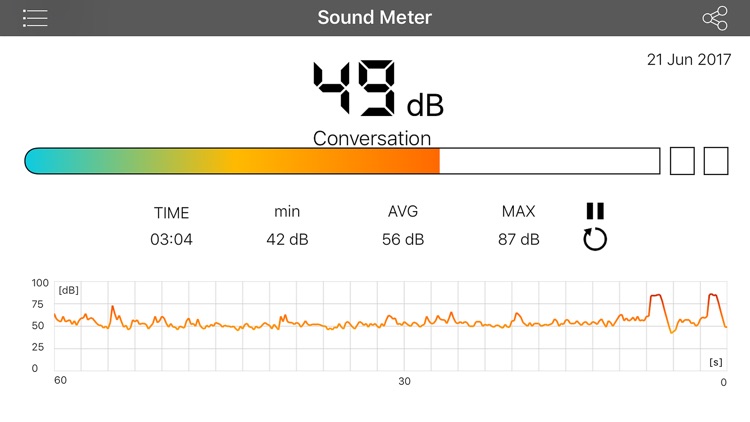 Sound Meter HQ