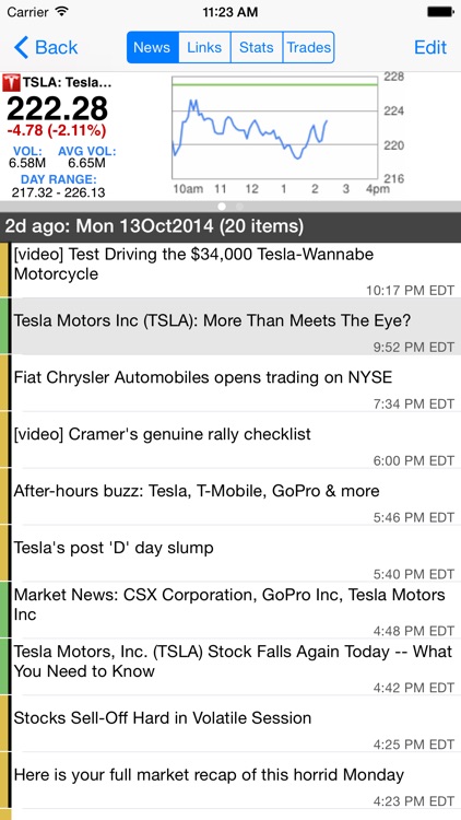 StockSpy: Real-time Stock Market Quotes & Charts