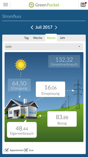 GreenPocket EnergieCockpit(圖2)-速報App