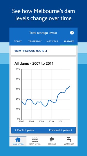 Melbourne's Water Storages(圖5)-速報App