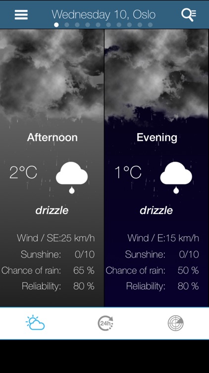 Weather for Norway