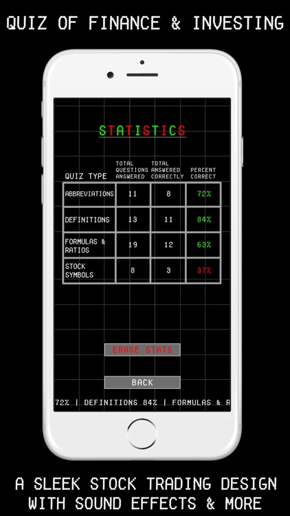 Quiz of Finance & Investing screenshot-4