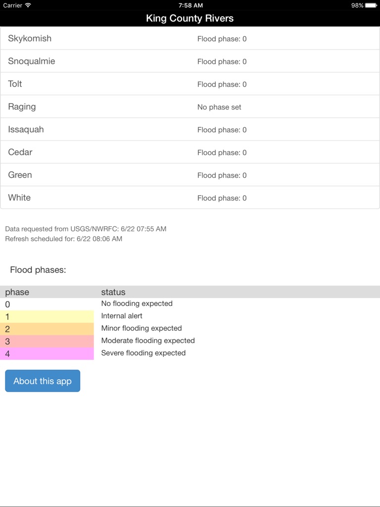 【图】King County Flood Warning(截图3)