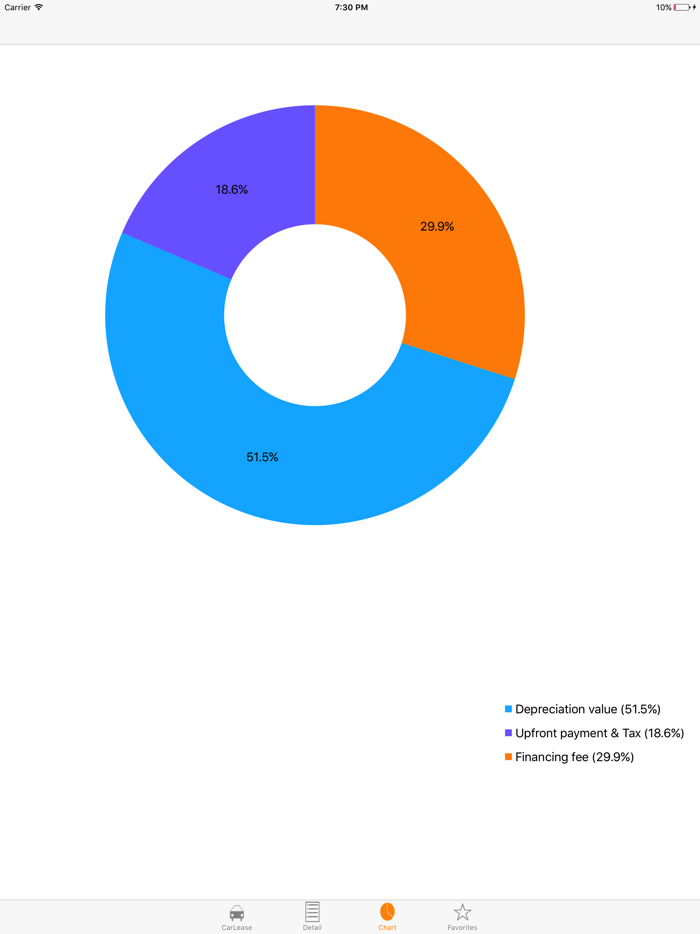 Auto Lease Calculator/ Car Loan Payment  Leasing