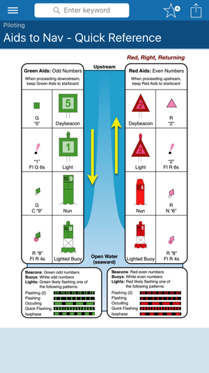 Boating Calcs(圖3)-速報App