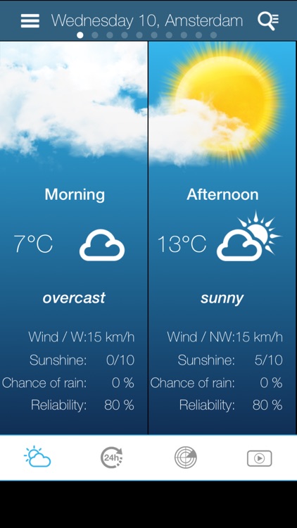 Weather for the Netherlands