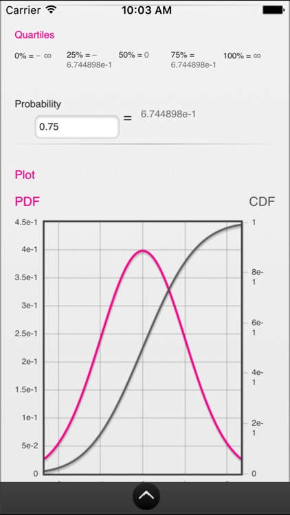 Distribution Toolbox