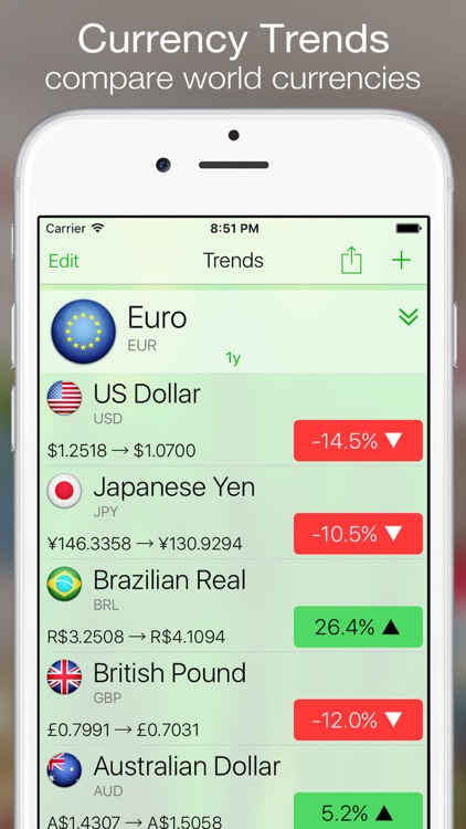 Currency+ (Converter, Charts, Trends, Alerts) screenshot-3