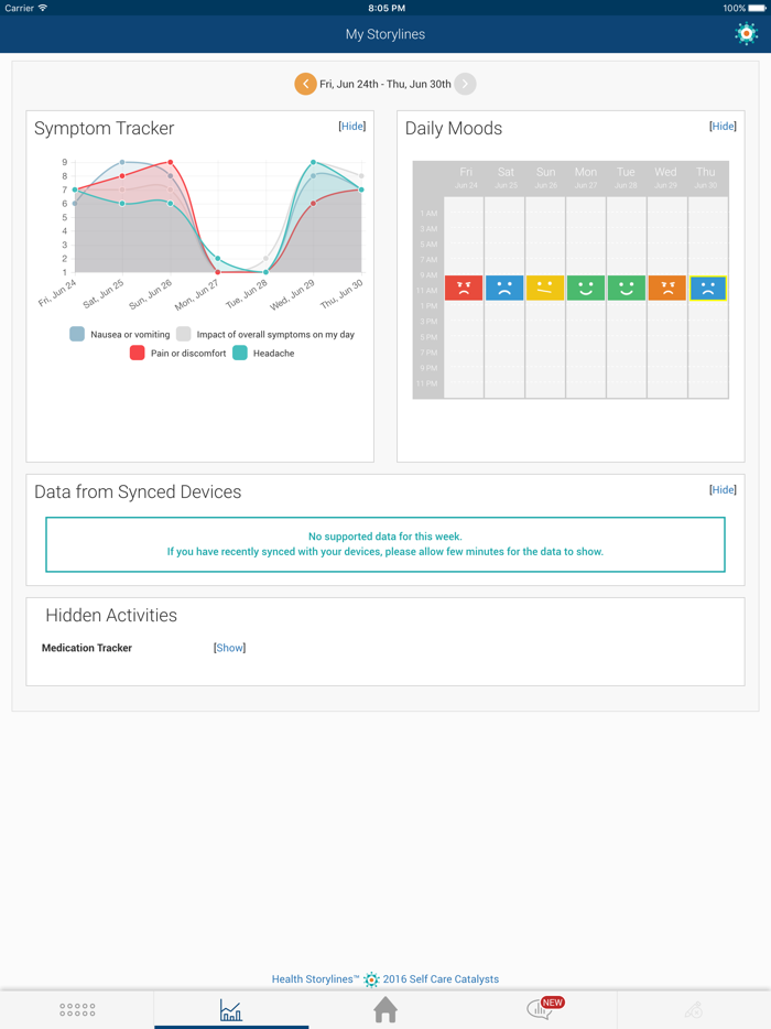 Heart Failure Storylines
