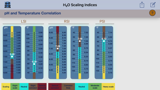 H₂O Scaling Indices(圖3)-速報App