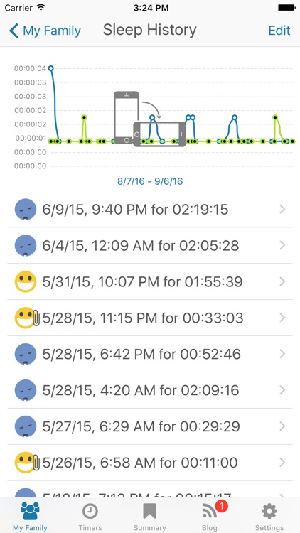 Basic Baby Sleeps - log, track and chart sleeping