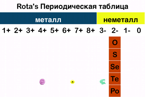 A New Periodic Table for Chemistry The Rota Period screenshot 4