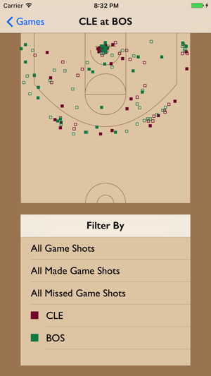 BBall Shot Charts(圖3)-速報App