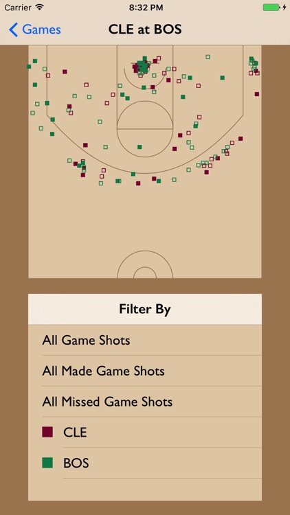 BBall Shot Charts