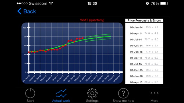 Stock Fcsts(圖5)-速報App