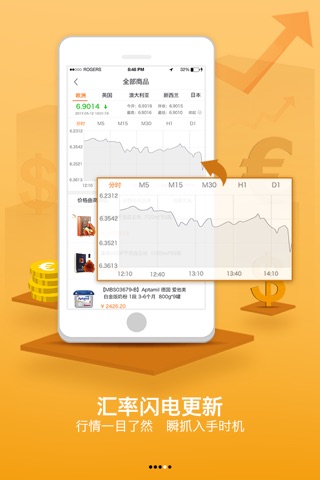 掌富易购-小额外汇投资期货交易平台 screenshot 4