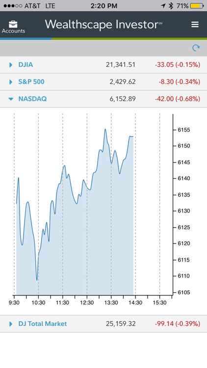 Wealthscape Investor℠
