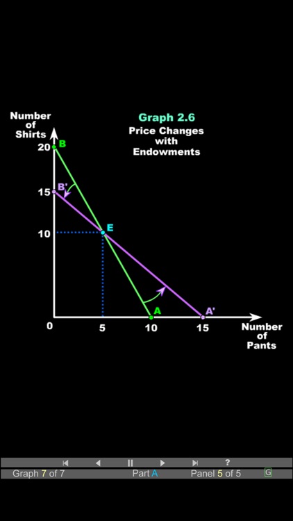 Intermediate Micro Econ 2-Budgets